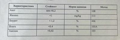 Стикер ХИМИЧЕСКИ СУРОВИНИ И ПАРФЮМНИ КОМПОЗИЦИИ Химически суровини УРЕА (КАРБАМИД) 46% Азот