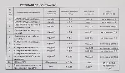 Стикер АНТИФРИЗ И ТЕЧНОСТ ЗА ЧИСТАЧКИ Дестилирана вода Дестилирана вода